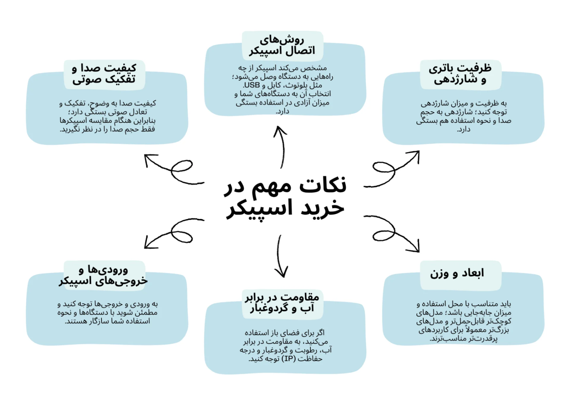 نکات مهم در خرید اسپیکر